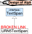 alph_textspanimpl_urn