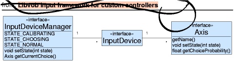 custominput_inputs