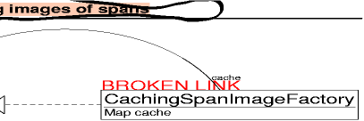 fenfirespans_caching