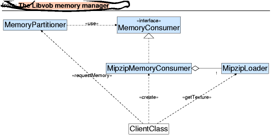 memorypartitionermipzip