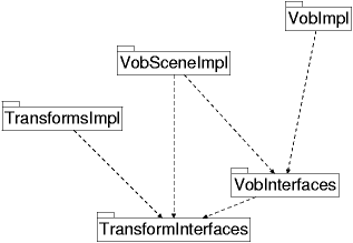 UML: vob_c_packages
