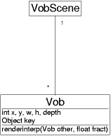 UML: vobs_overall_1