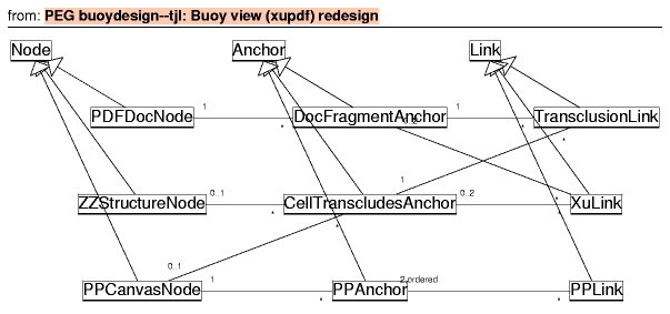 BuoyviewModels