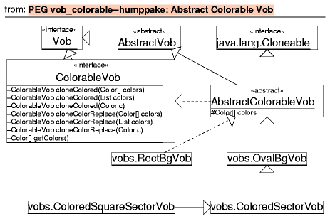 abstractcolorablevob